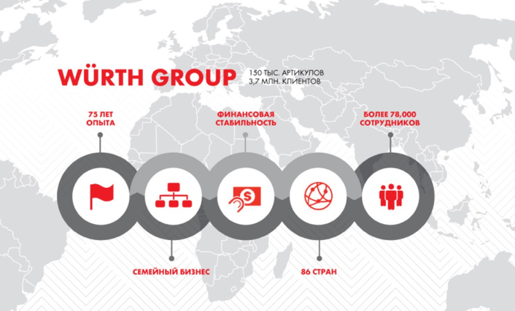 Wurth Group Wurth Group